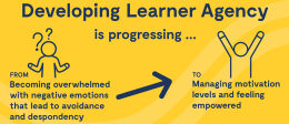 Images describe the progression of developing learner agency