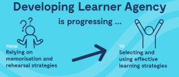 Images describe the progression of developing learner agency