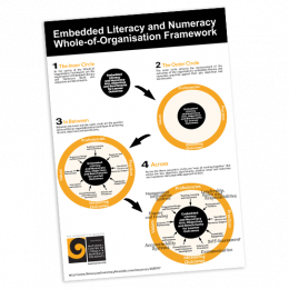 ELN Whole of organisation cover image