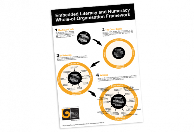 ELN Whole of organisation cover image
