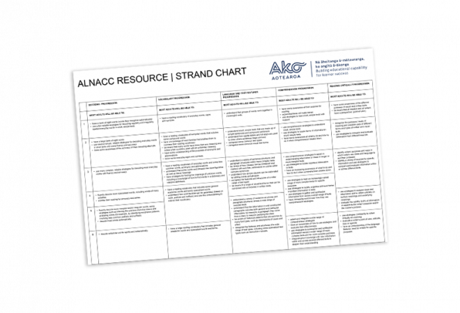 ALNACC Strand Chart