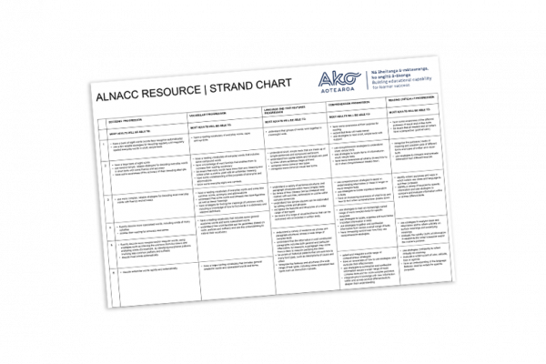 ALNACC Strand Chart