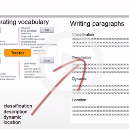 Agriculture concept map for developing writing skills cover image