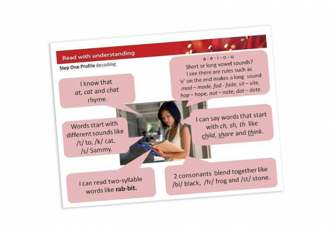 Learner Profile Step 1 Pt 1