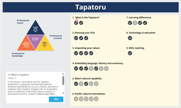 A screenshot of the Tapatoru Pathway map.